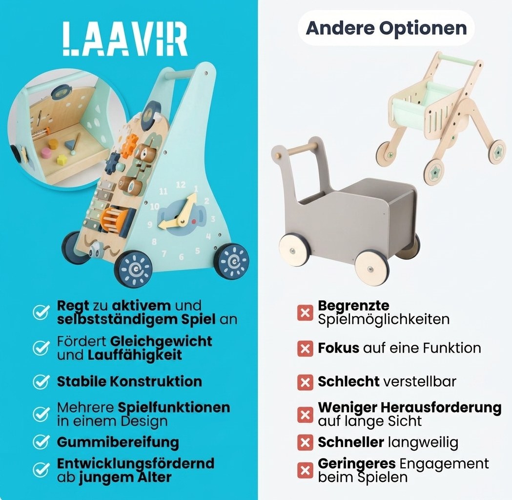 Houten Activiteiten Loopwagen - Montessori - Mintblauw (DE 3)